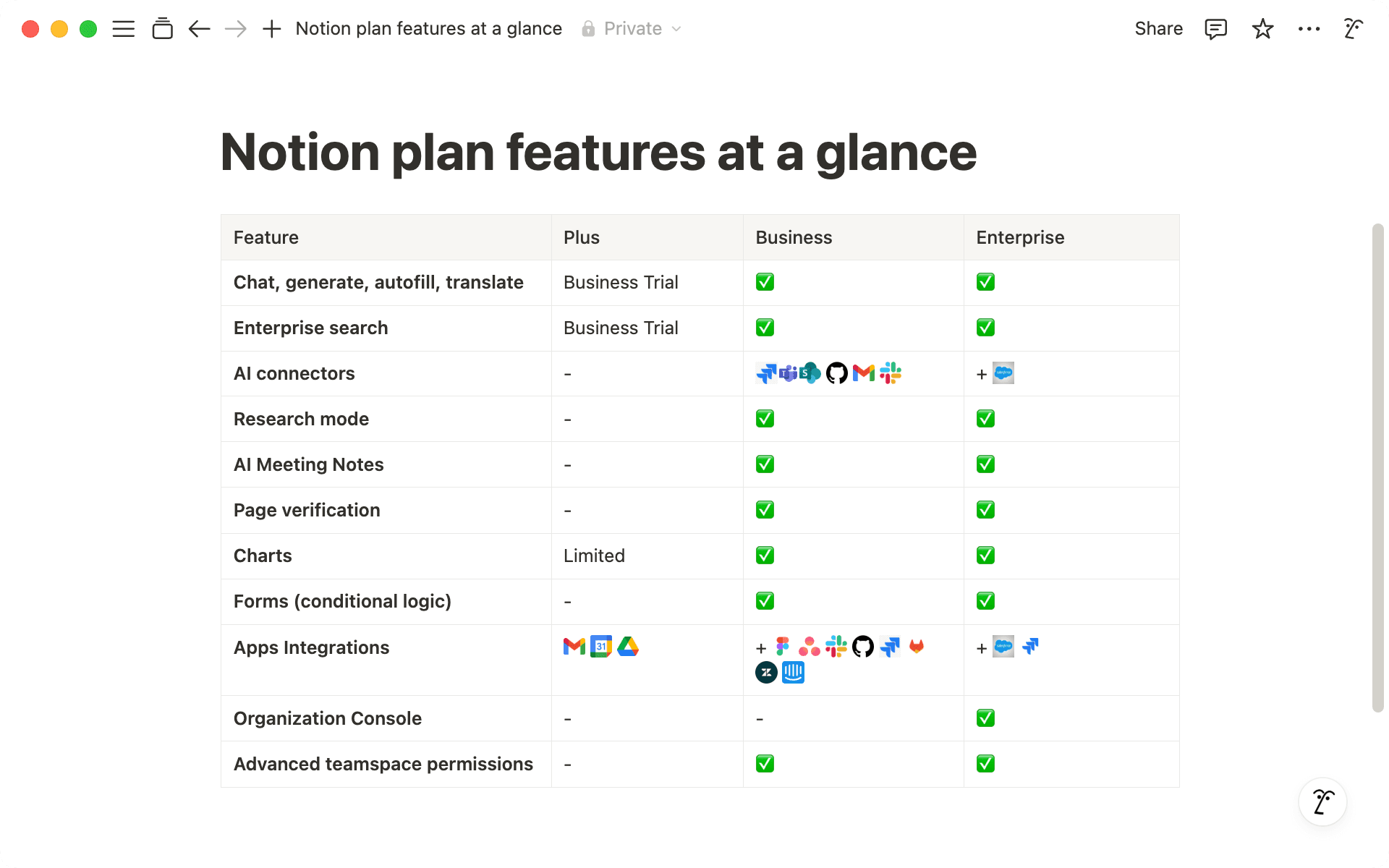 비즈니스 및 엔터프라이즈 요금제의 주요 기능을 살펴보세요.