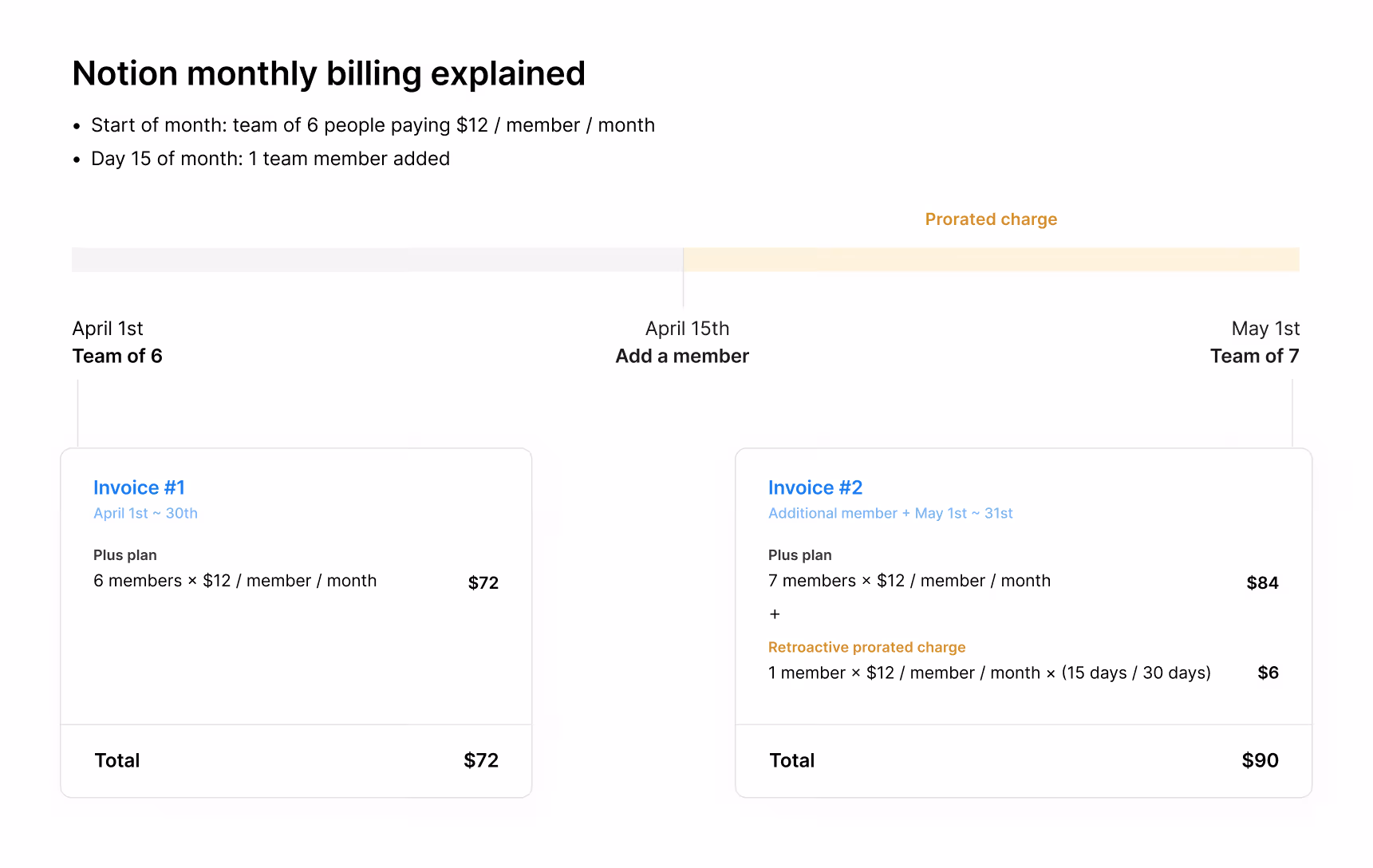 도움말 센터: Notion 월간 청구에 멤버 추가