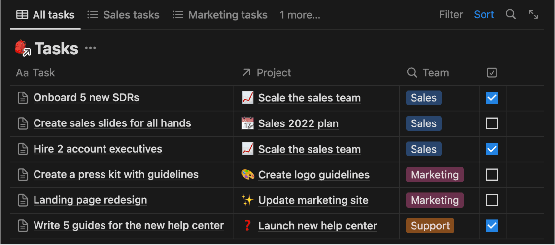 Team synergy 2 Tasks