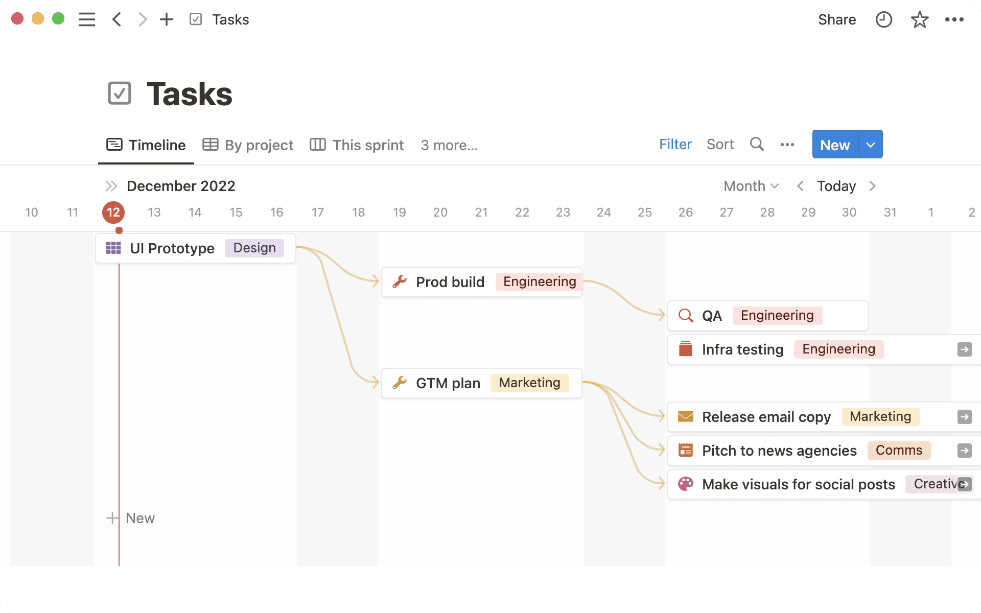 릴리스 - 종속성