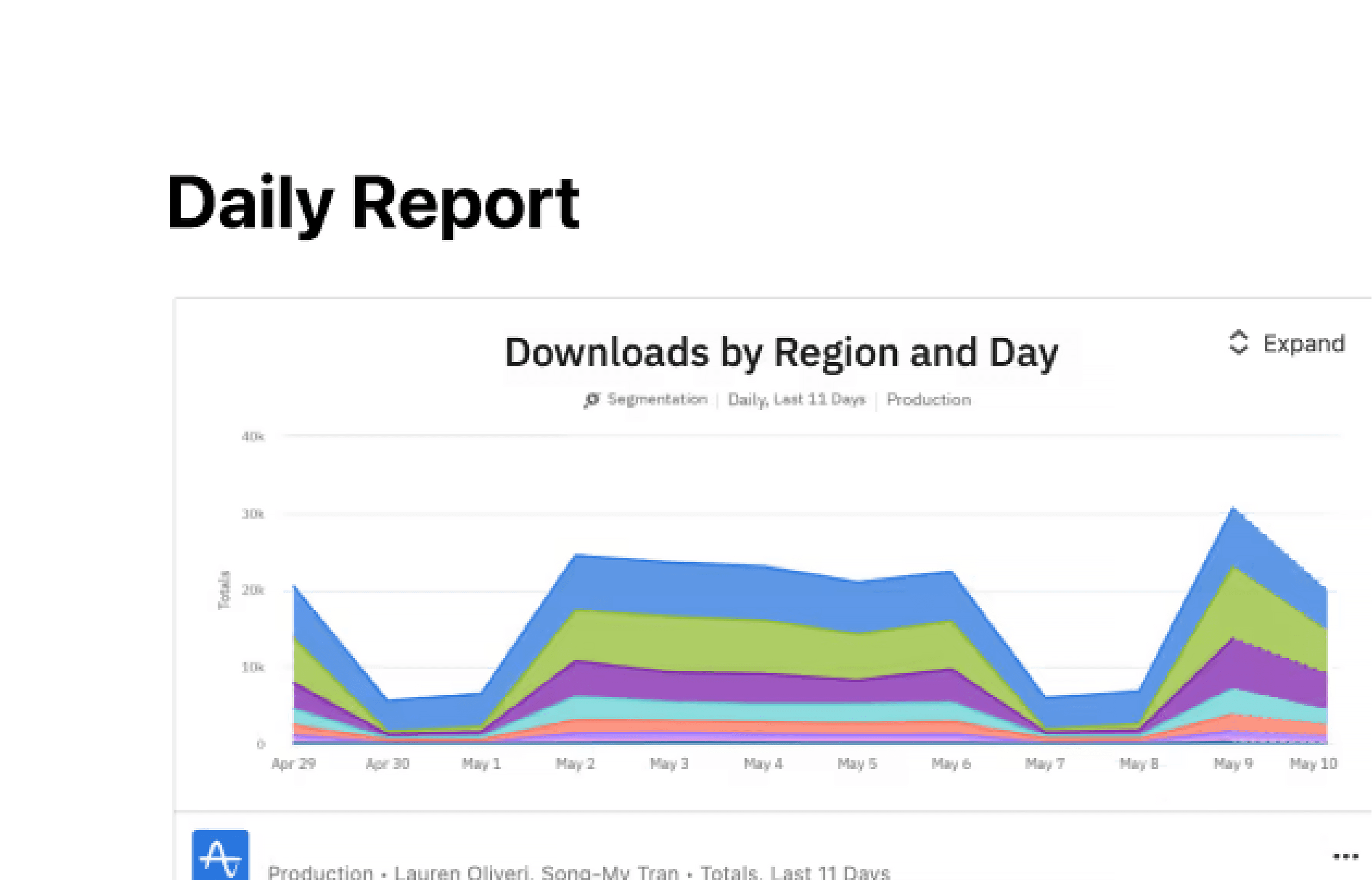 Amplitude, API 통합